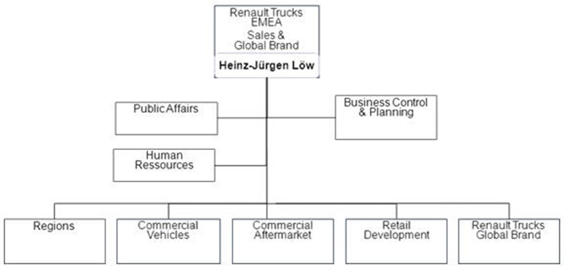 renault organization chart