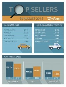 car-sales